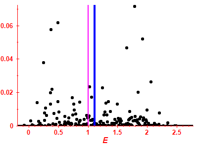 Strength function